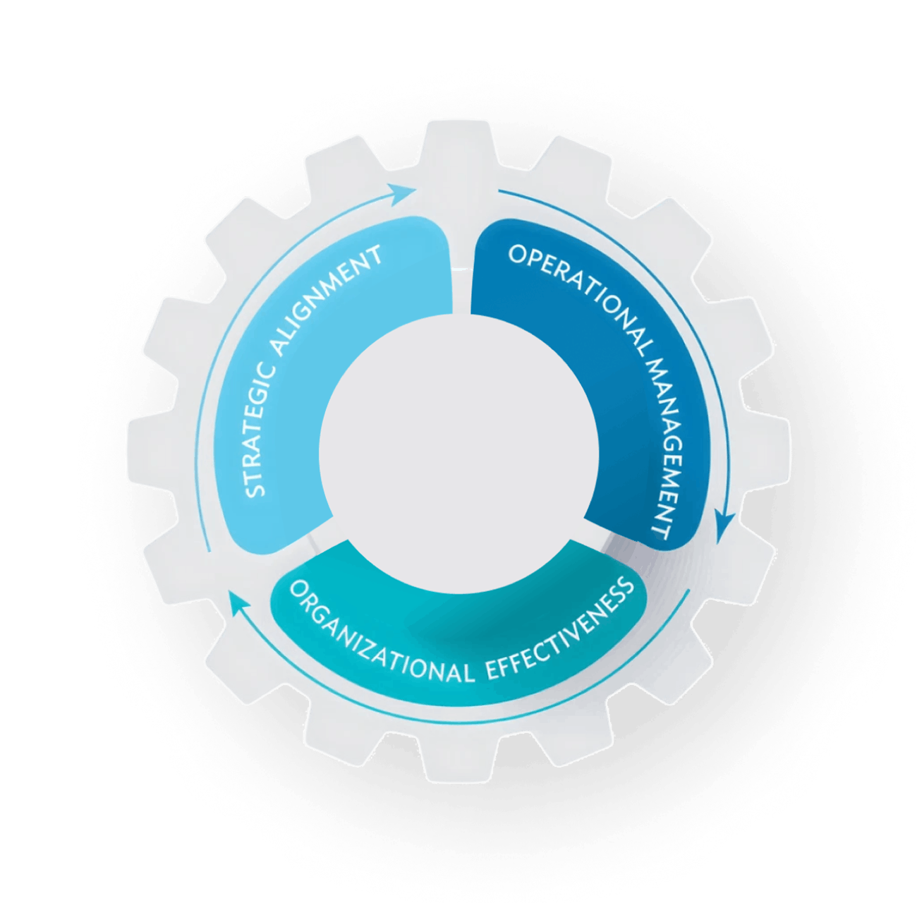 ADB diagram