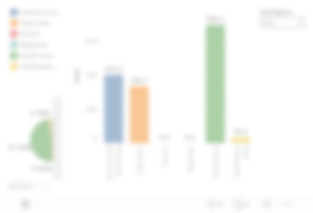 Thumbnail for no graph bar chart