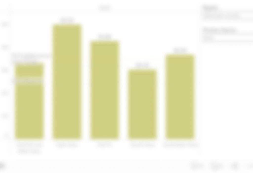 Thumbnail for no graph
