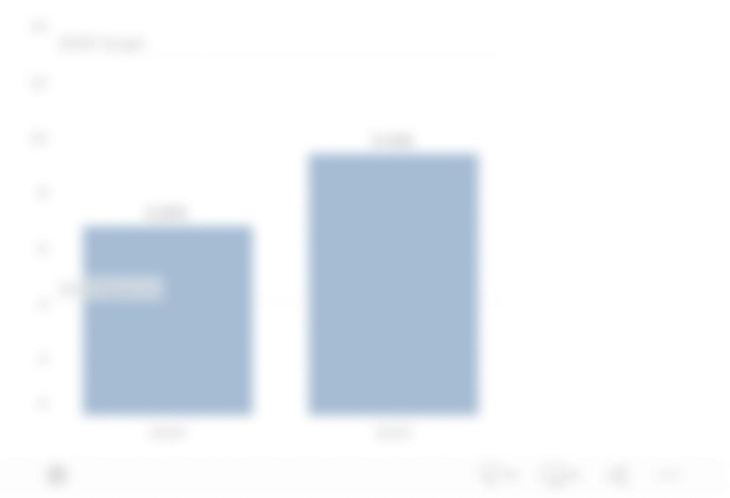 Thumbnail for no graph bar chart
